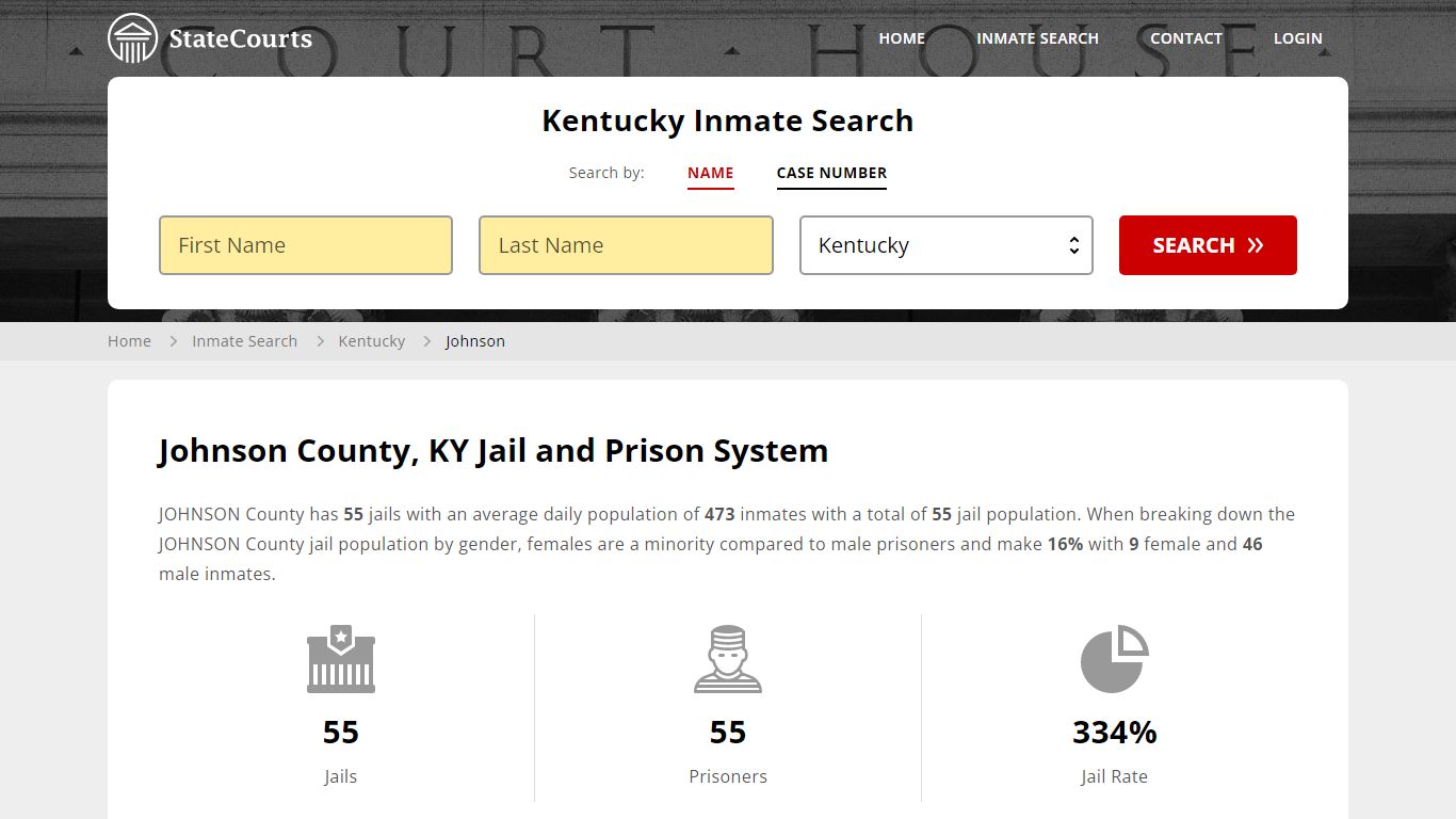Johnson County, KY Inmate Search - StateCourts